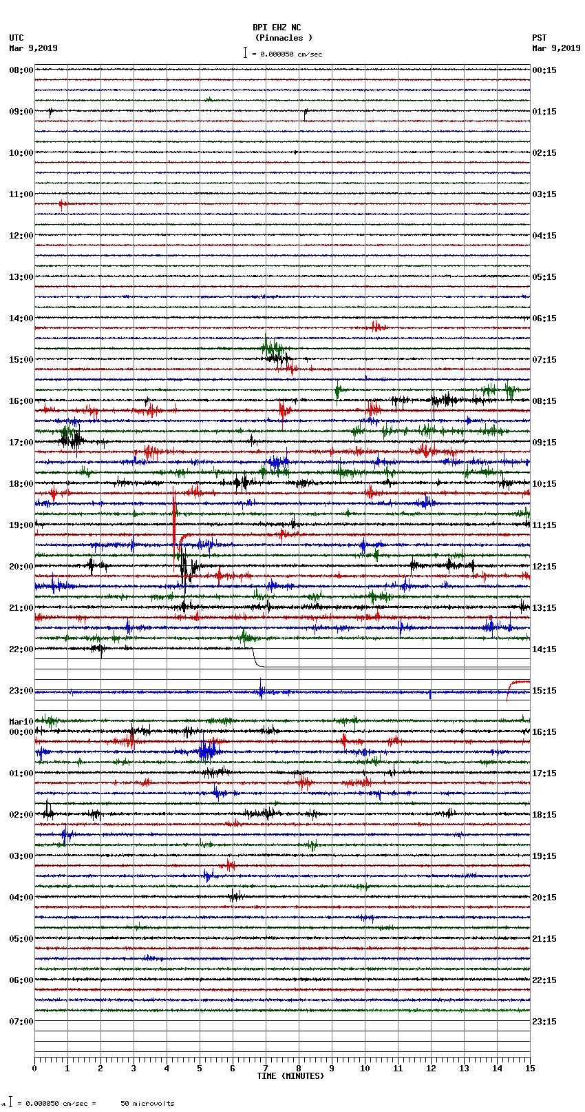 seismogram plot