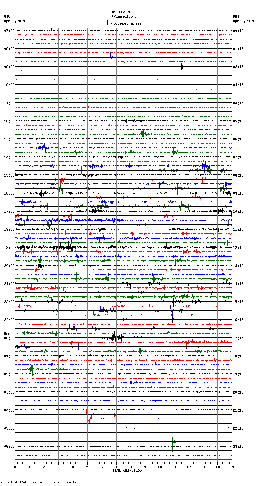 seismogram plot