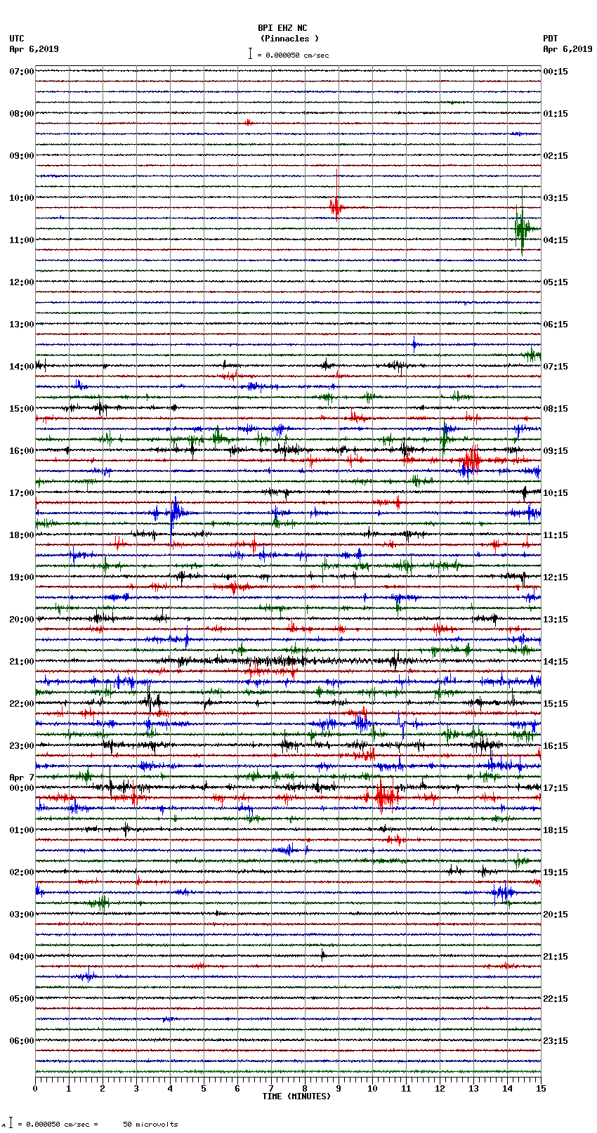 seismogram plot