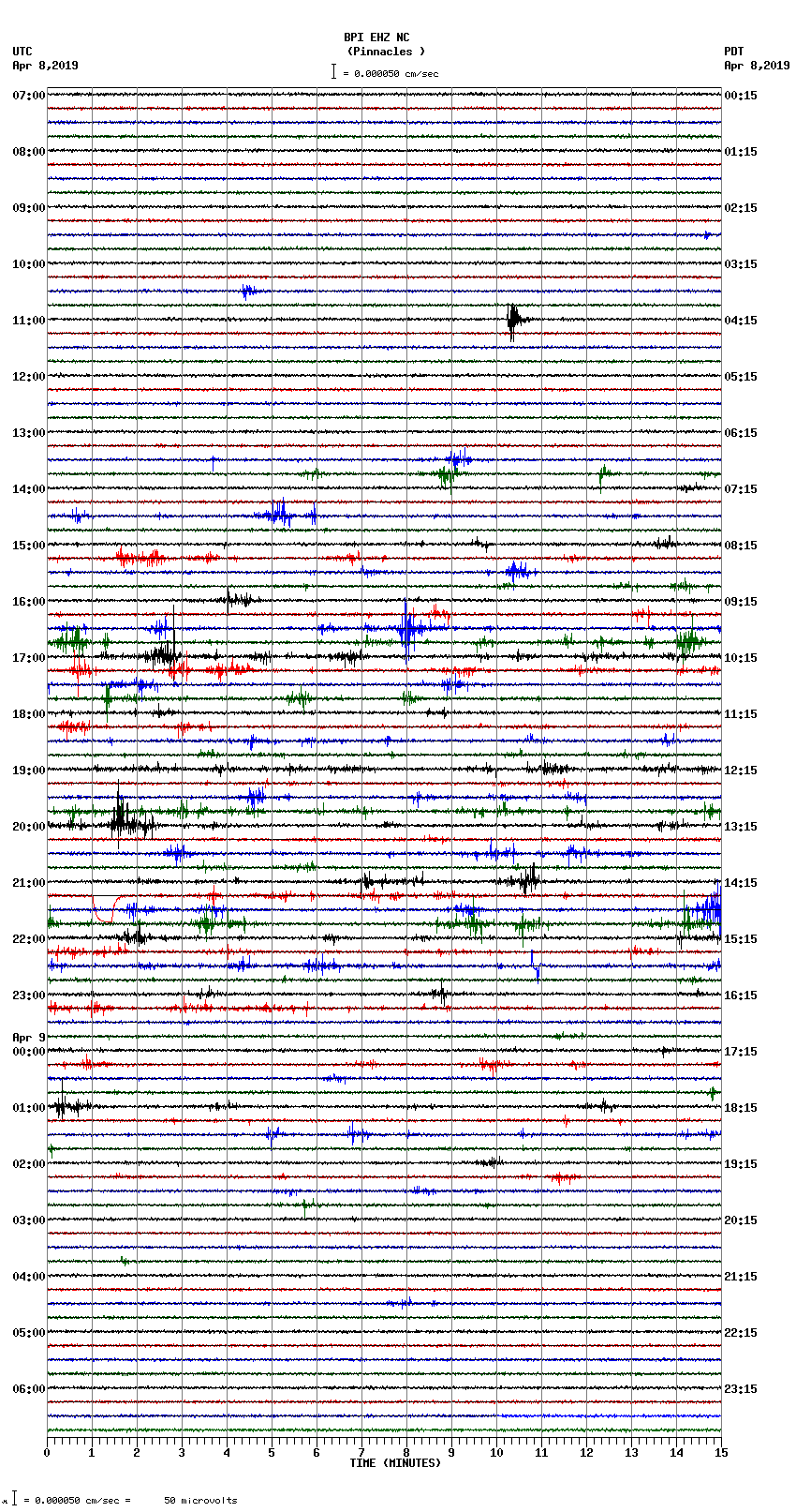 seismogram plot