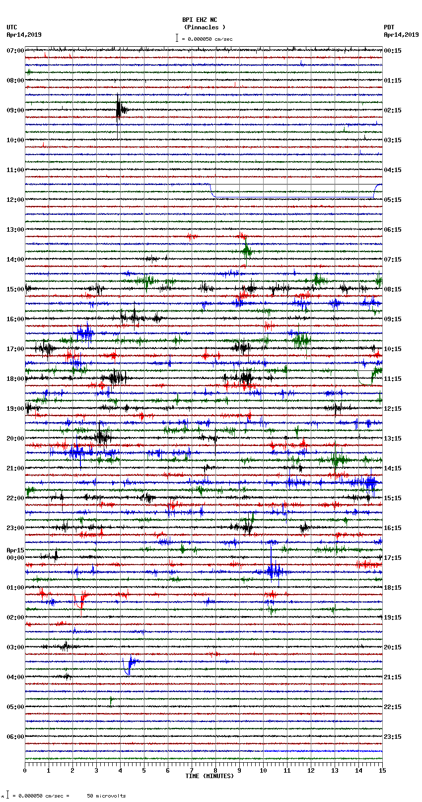 seismogram plot