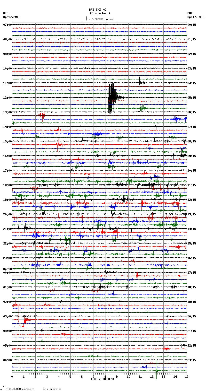 seismogram plot