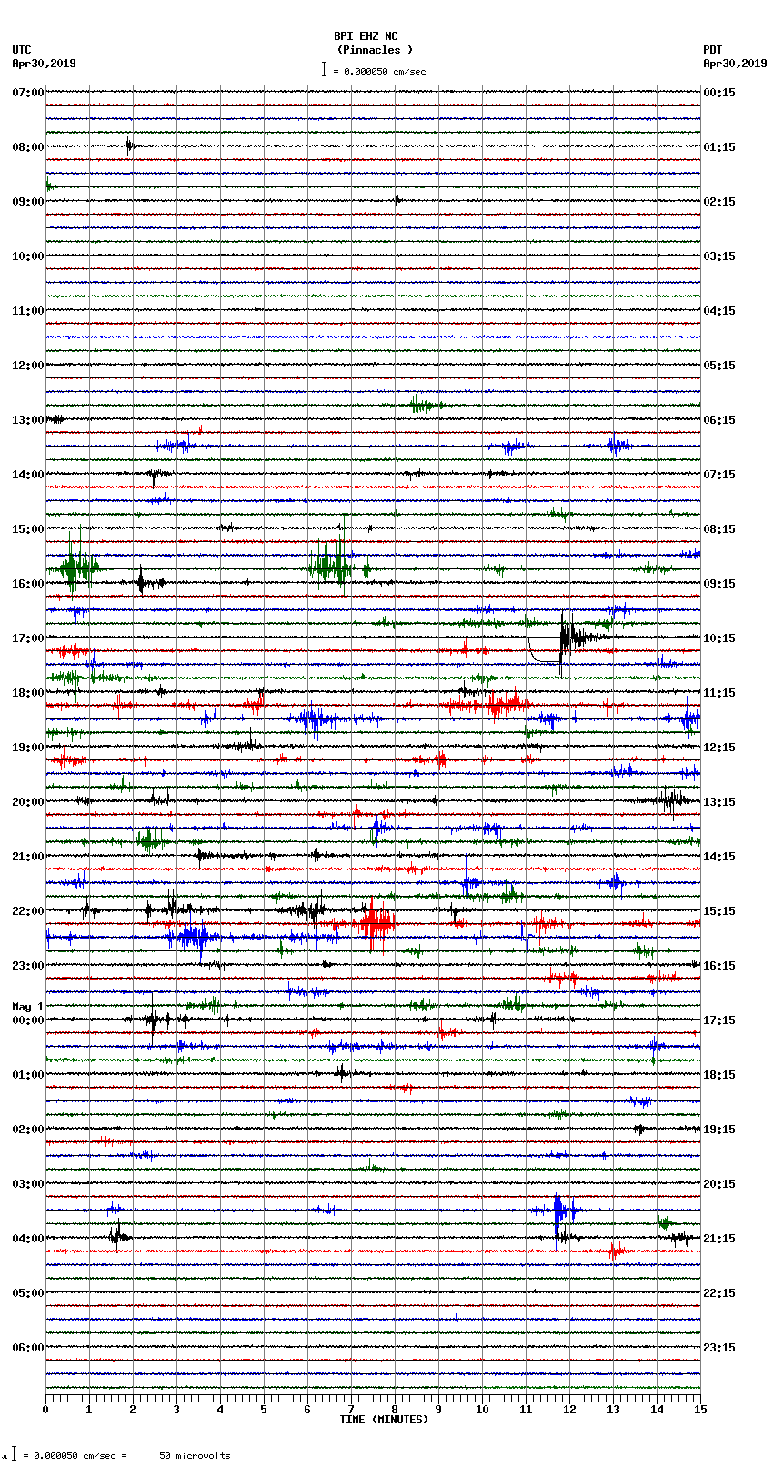 seismogram plot