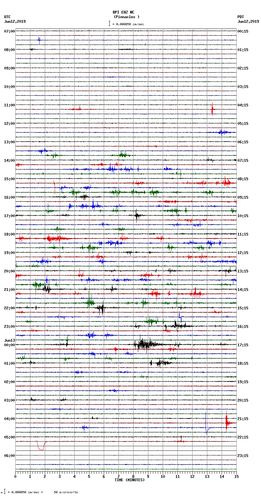 seismogram plot