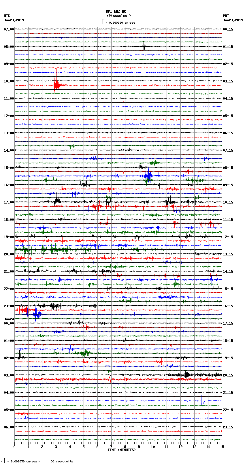 seismogram plot