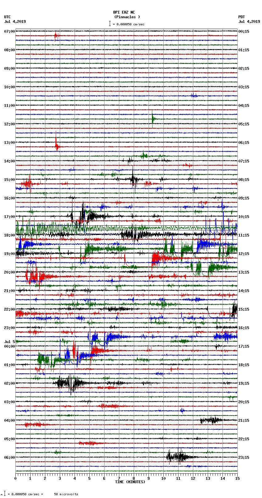 seismogram plot