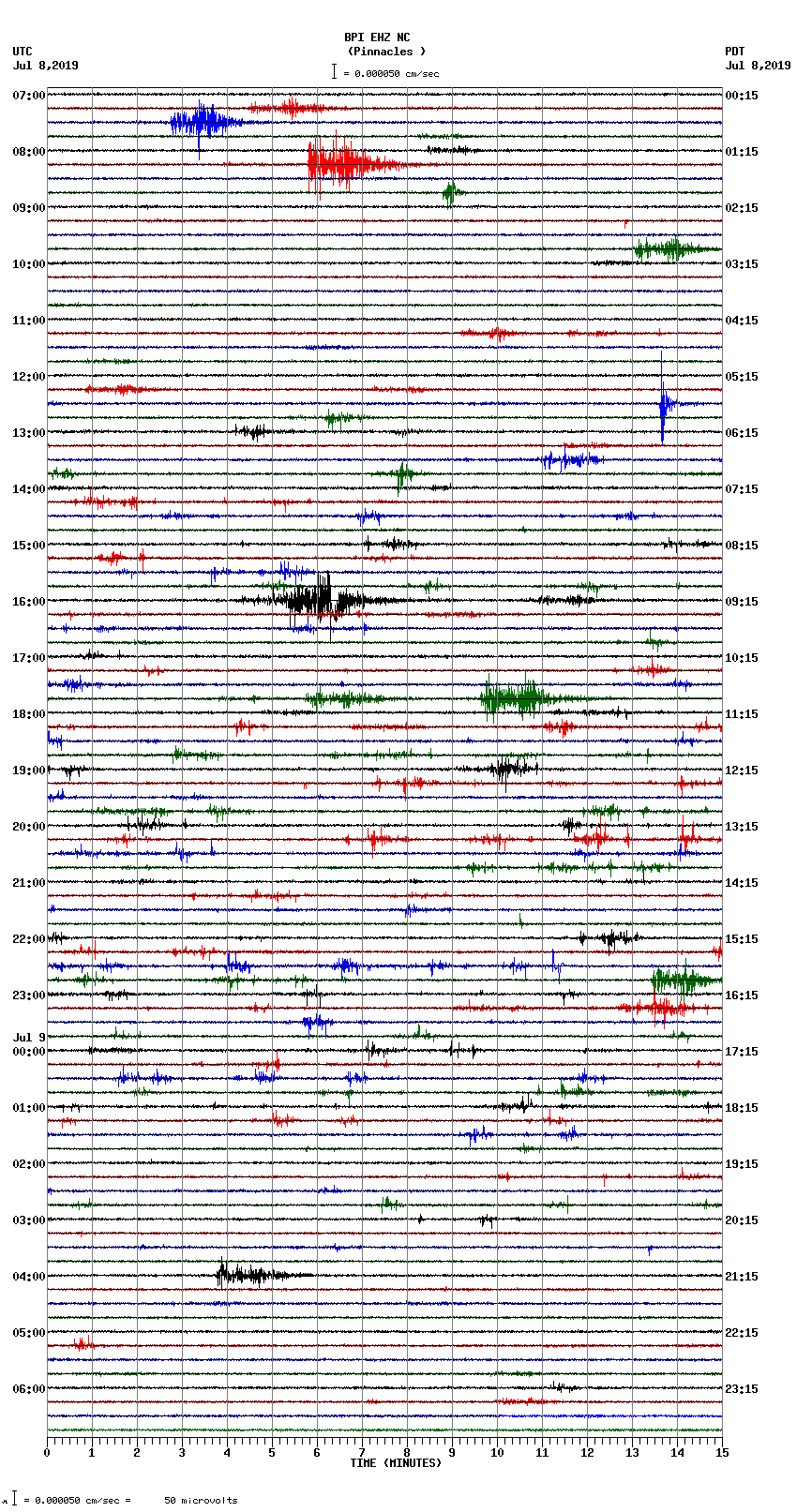 seismogram plot