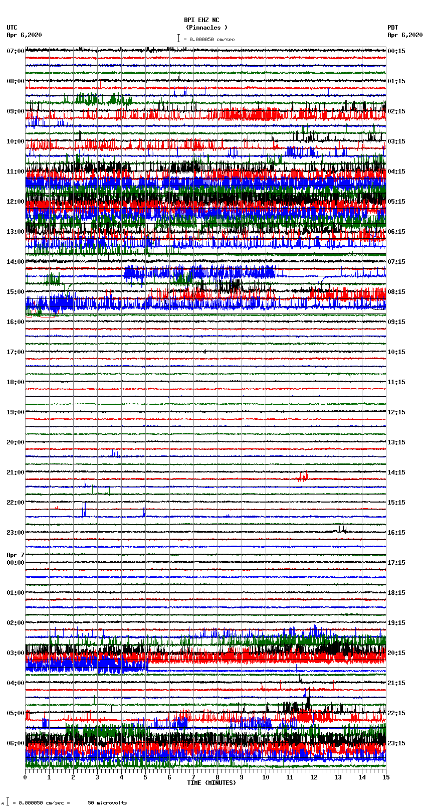 seismogram plot