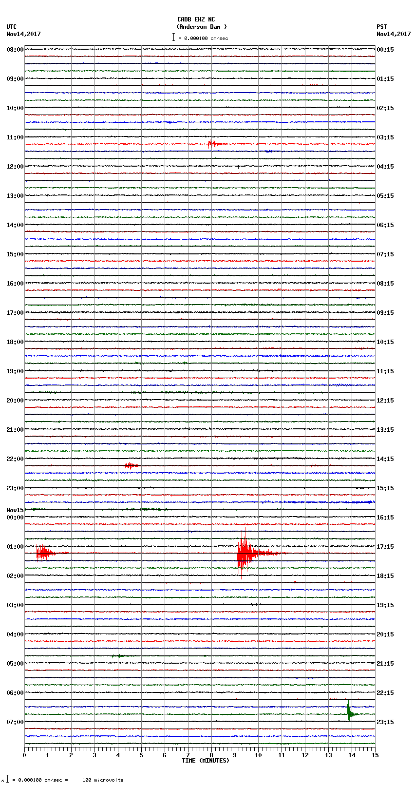 seismogram plot