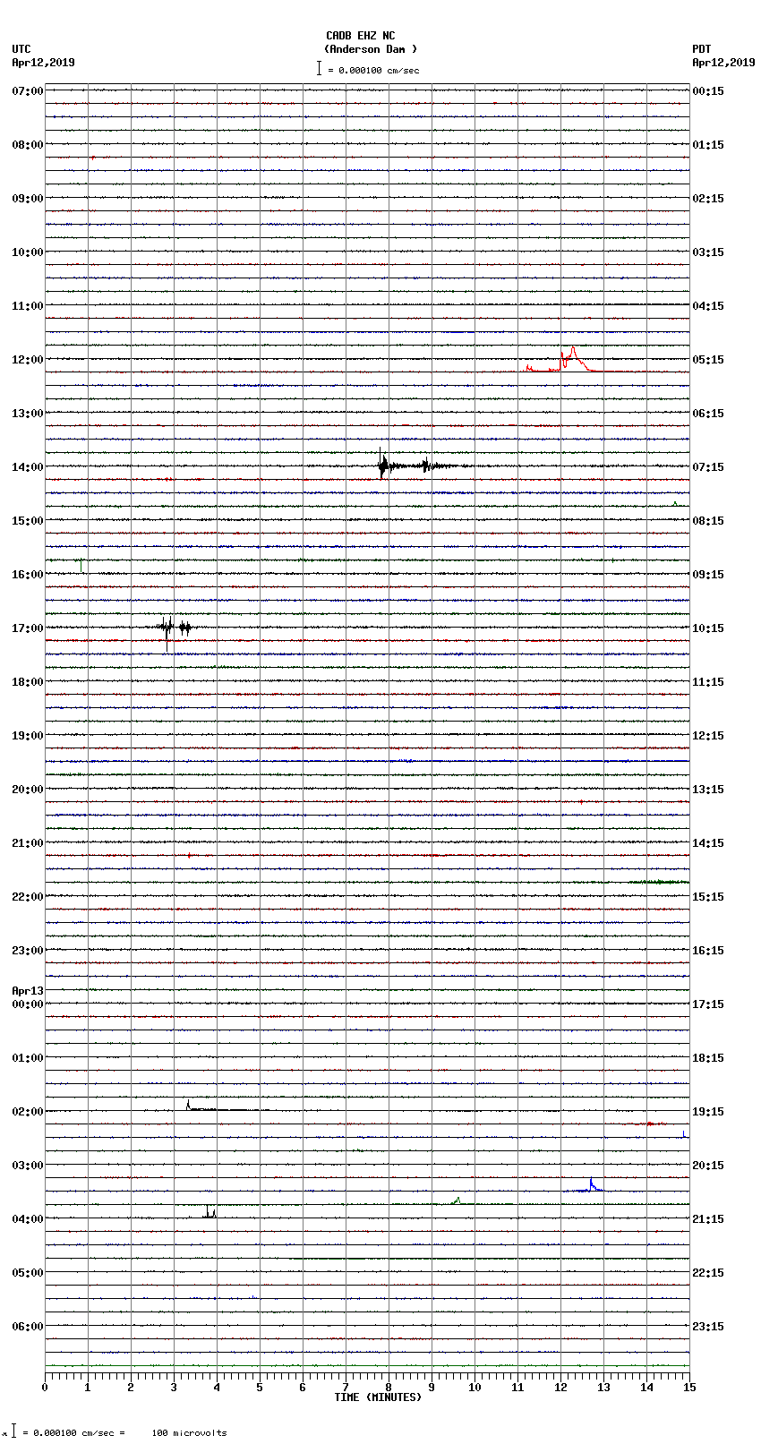 seismogram plot