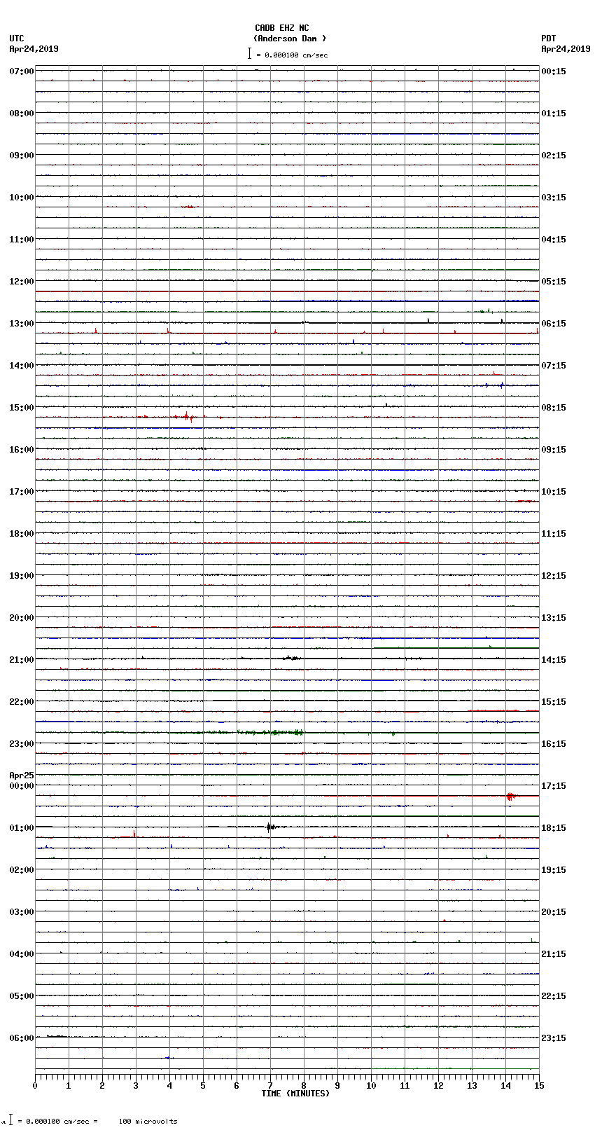 seismogram plot