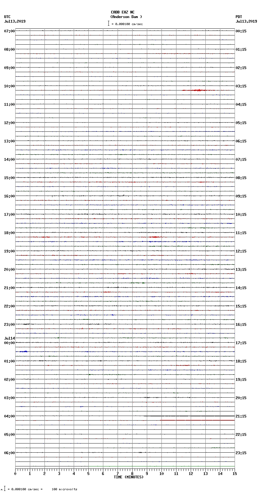 seismogram plot