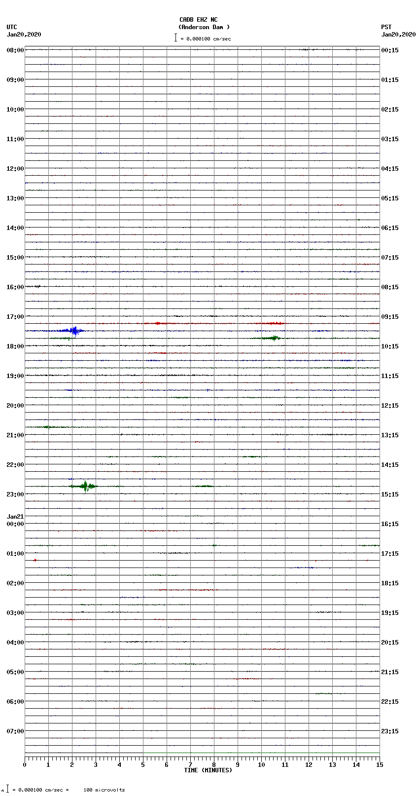 seismogram plot