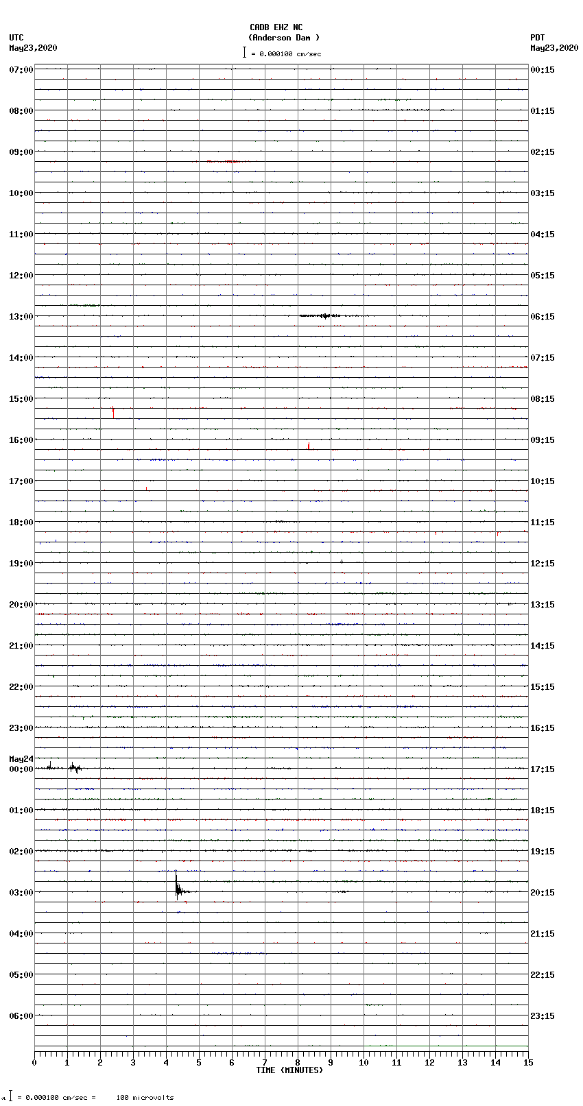 seismogram plot