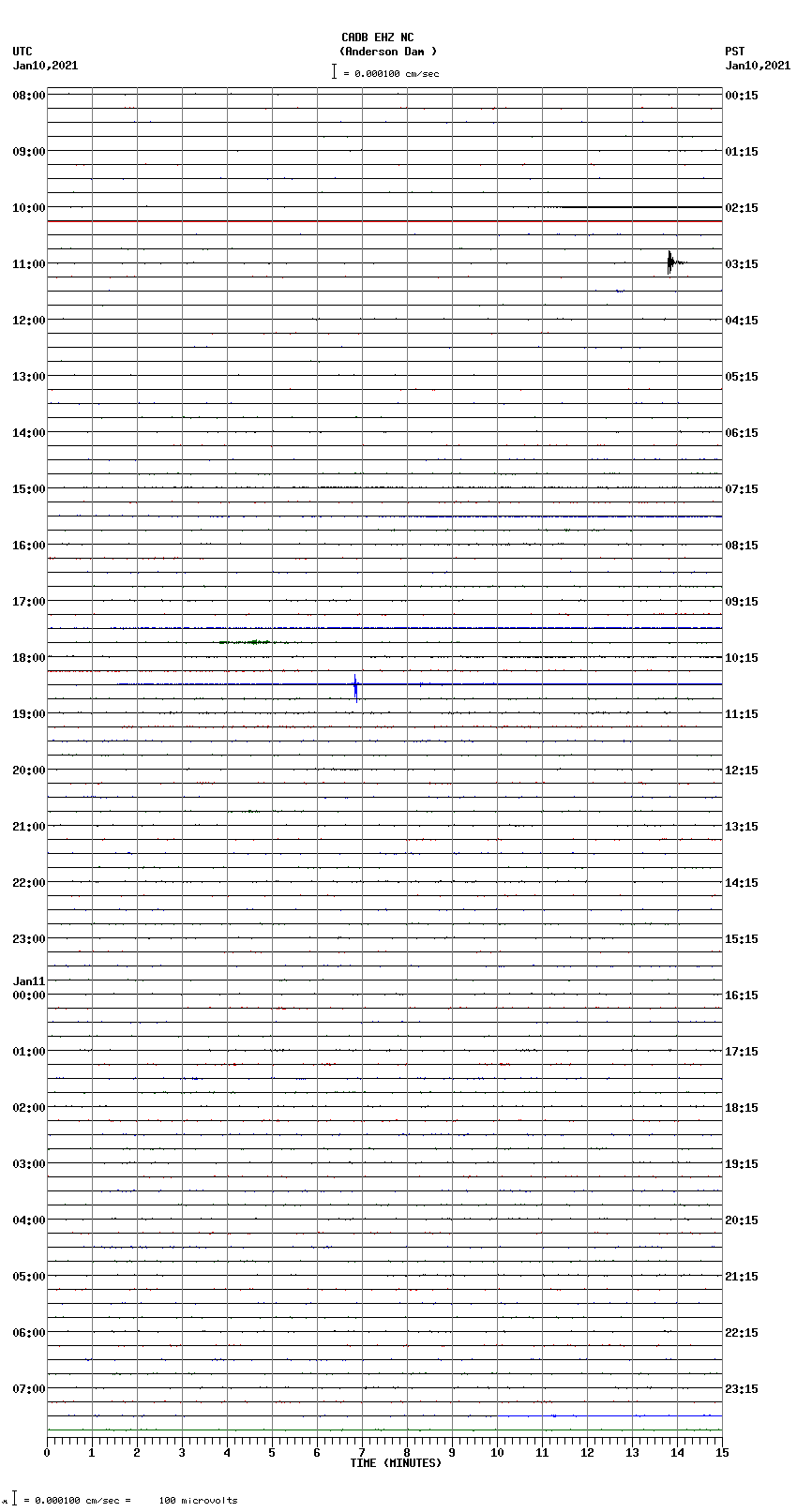 seismogram plot