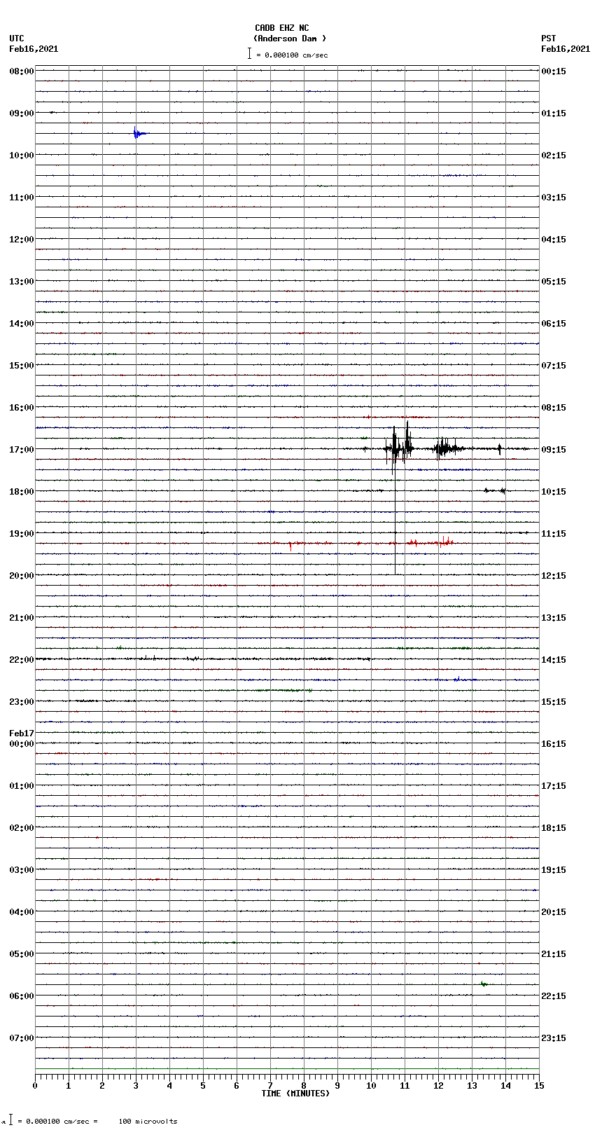 seismogram plot