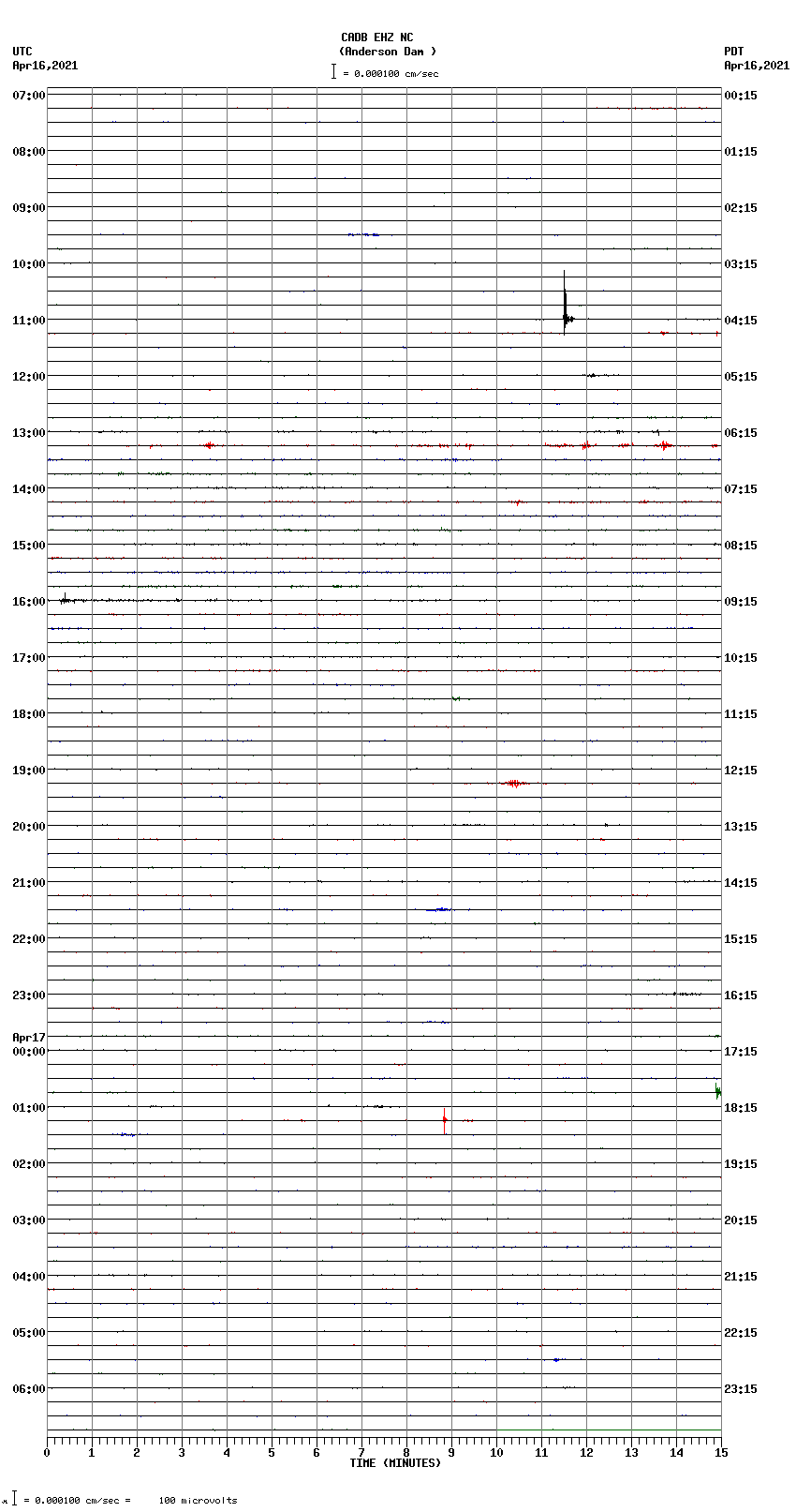 seismogram plot