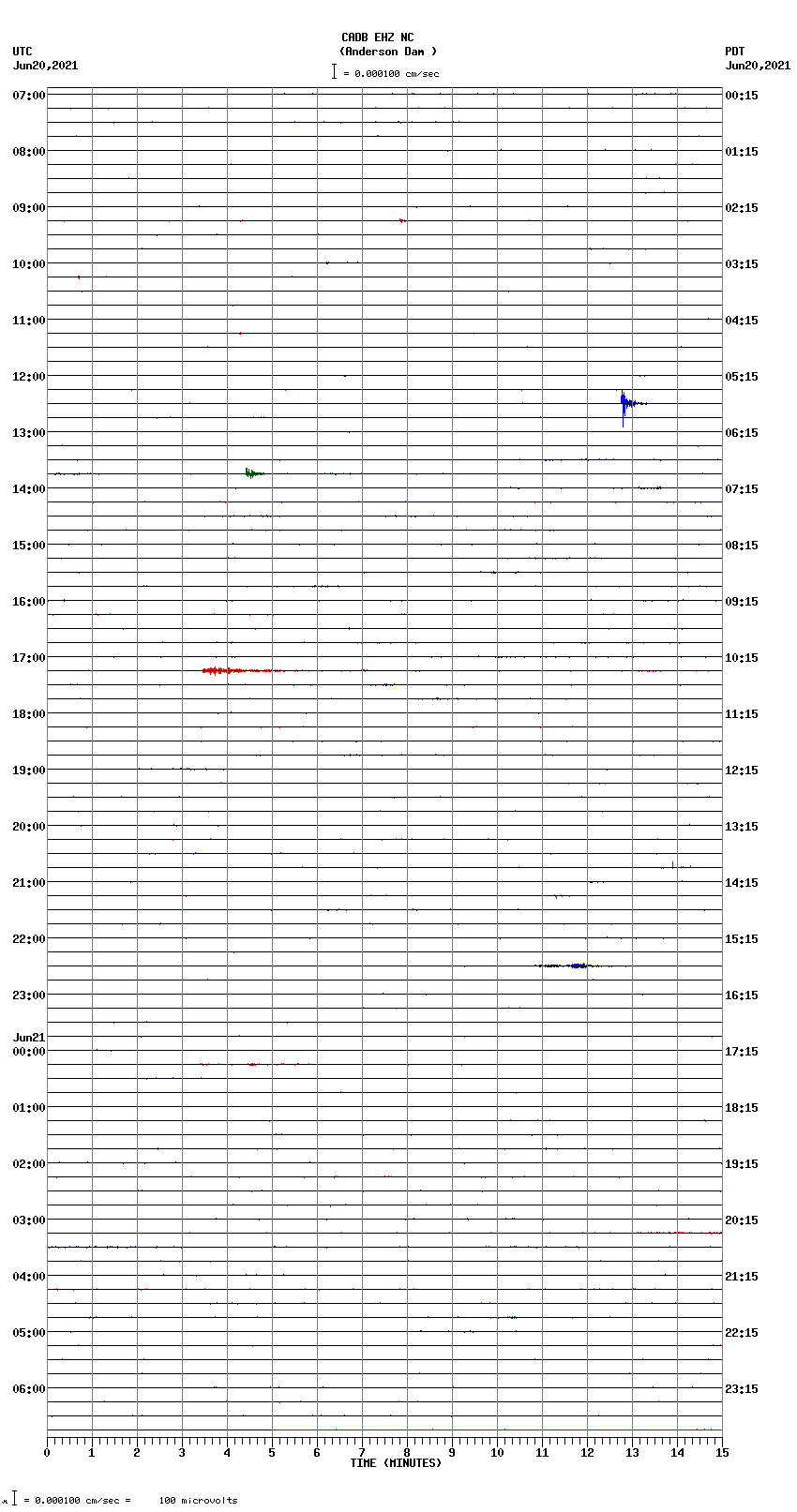 seismogram plot