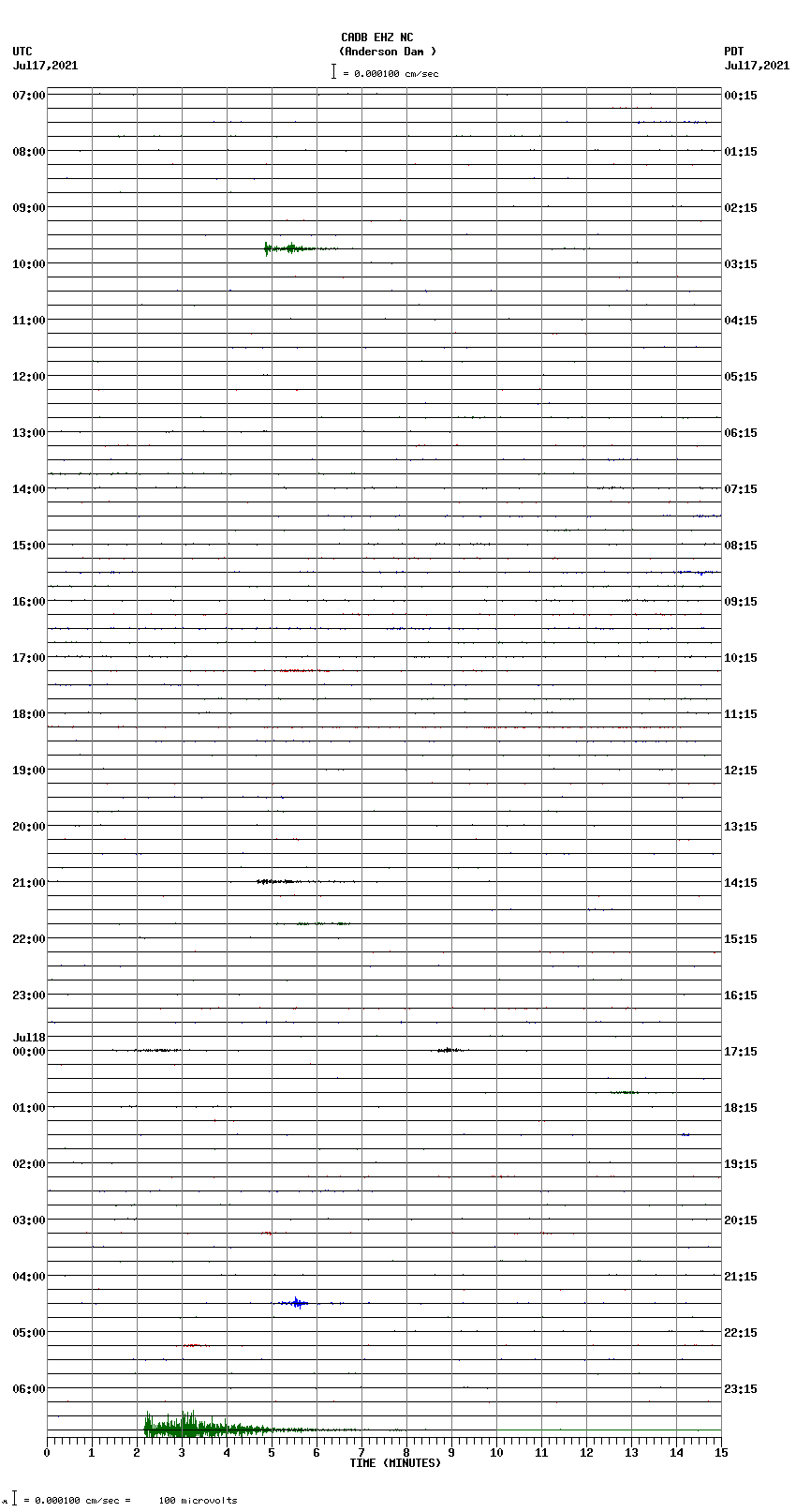 seismogram plot