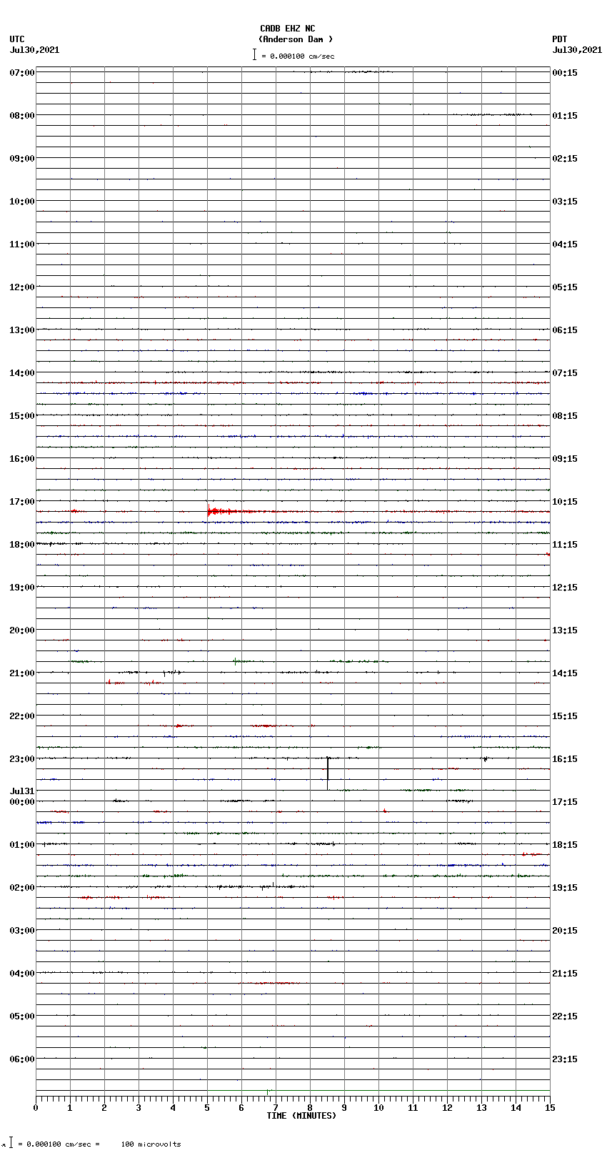 seismogram plot