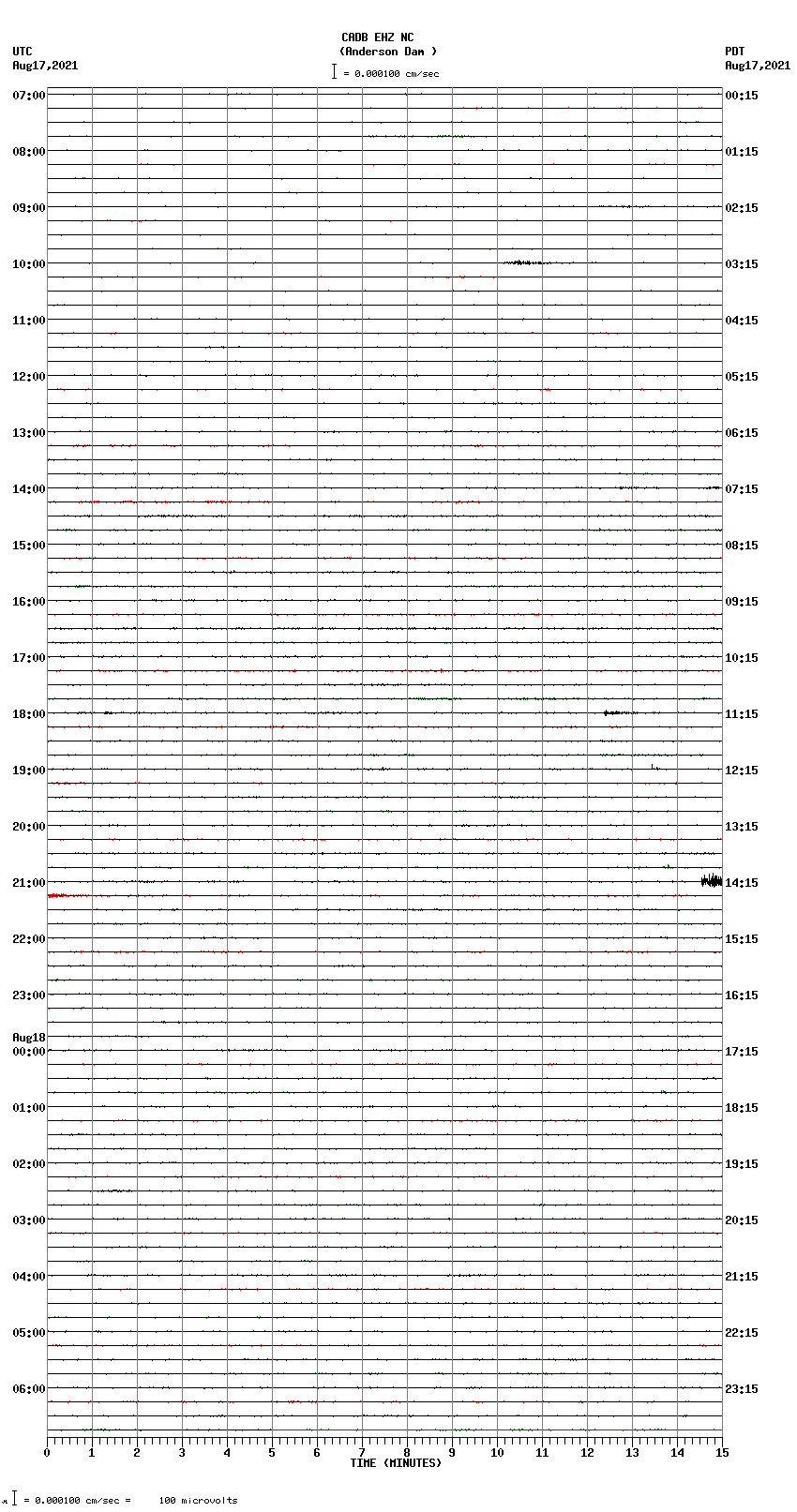 seismogram plot