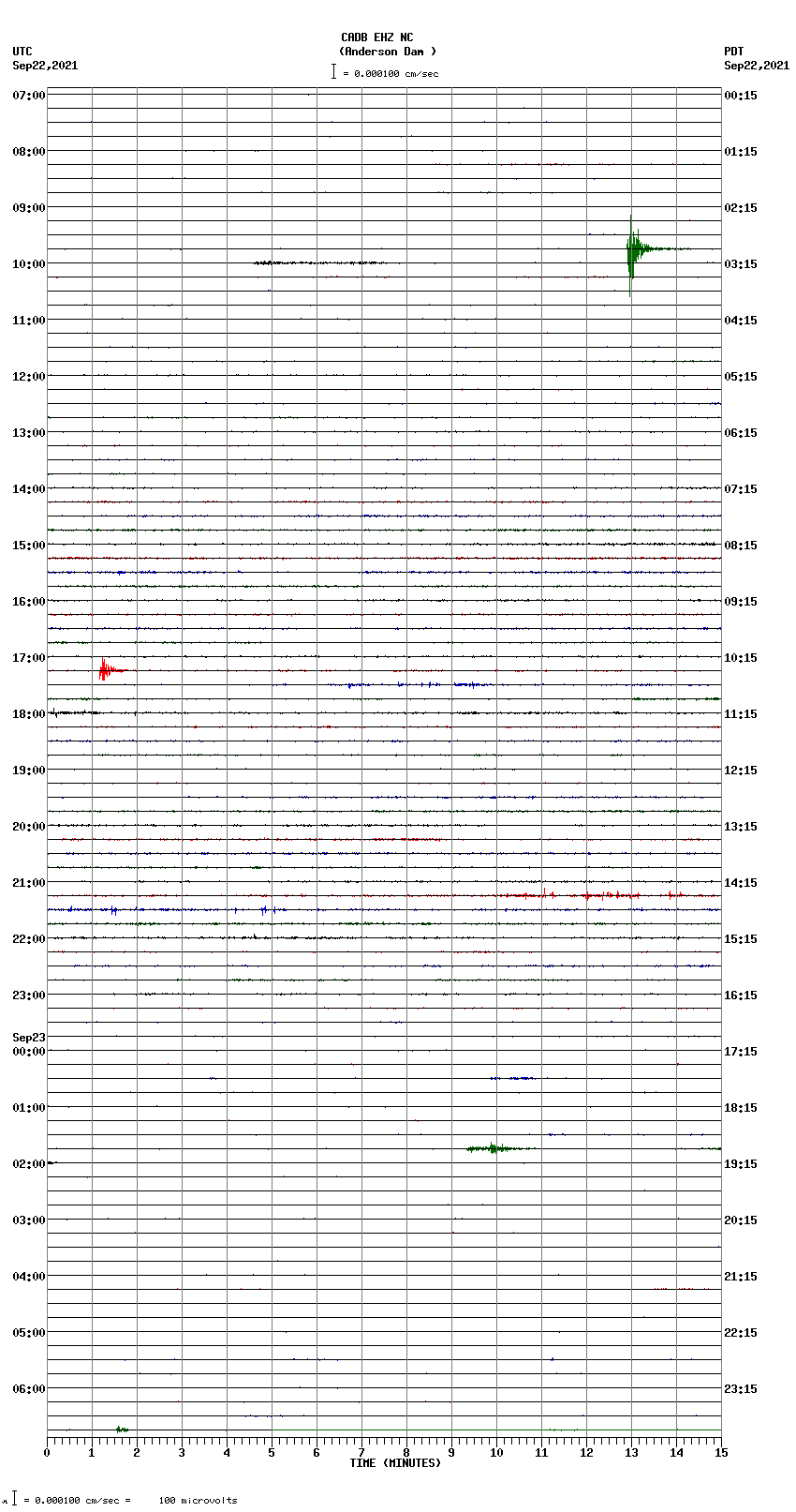 seismogram plot