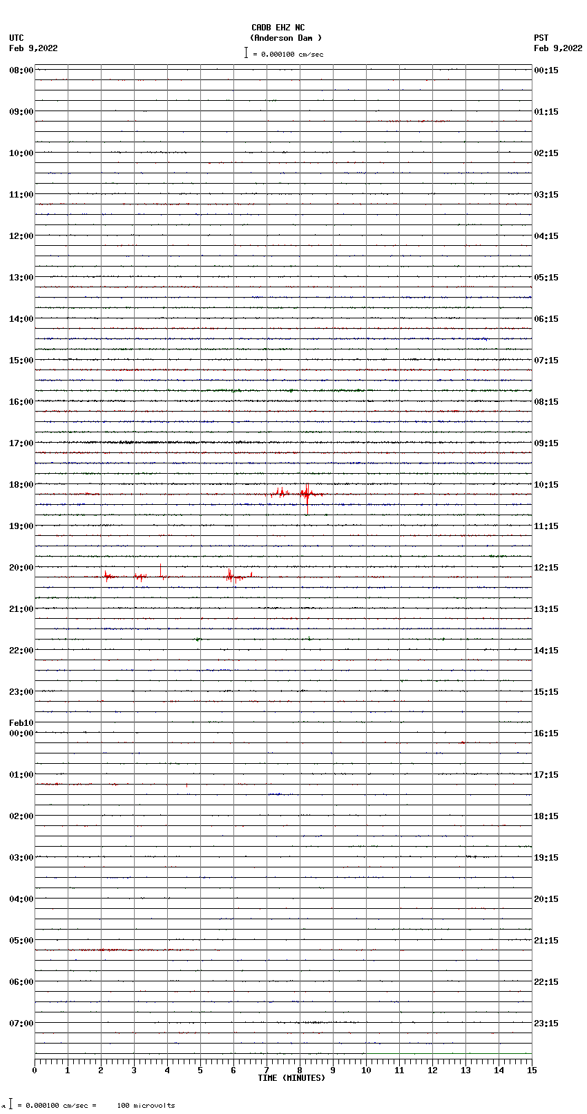 seismogram plot