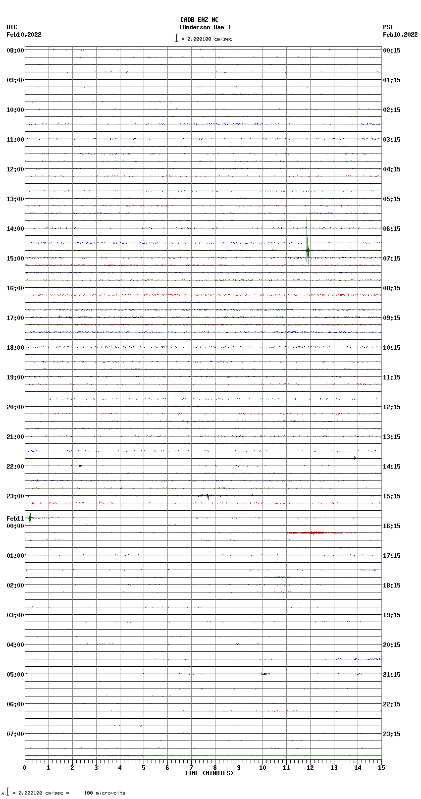 seismogram plot