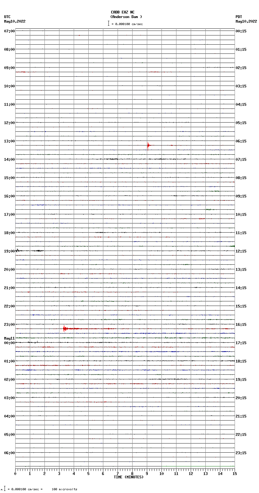 seismogram plot