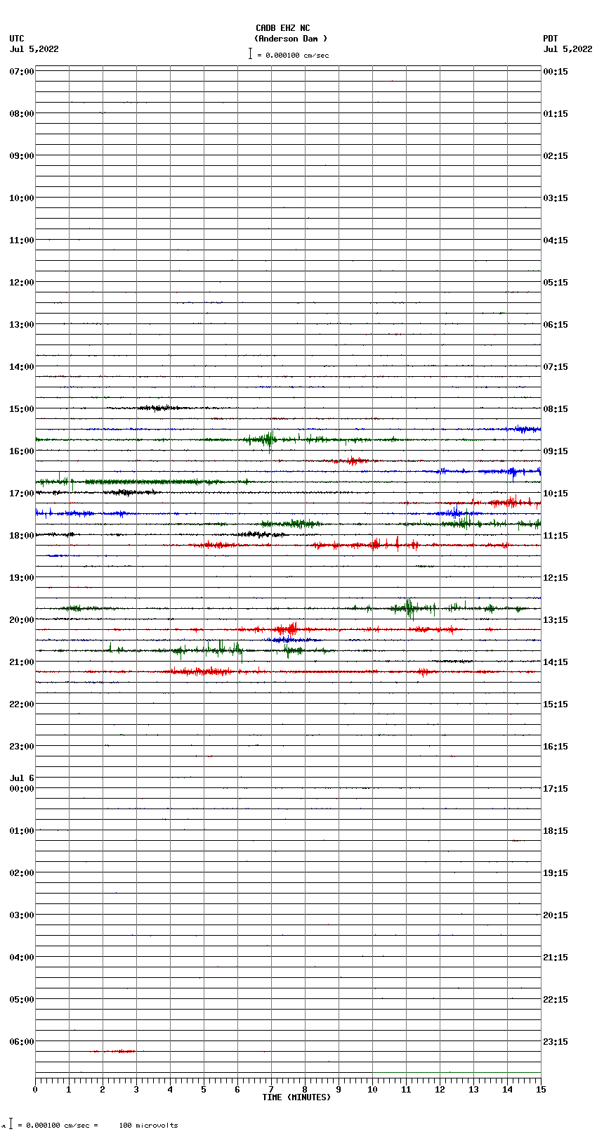 seismogram plot