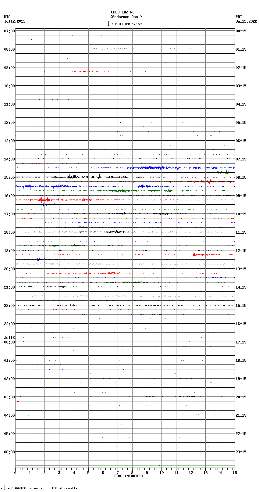 seismogram plot