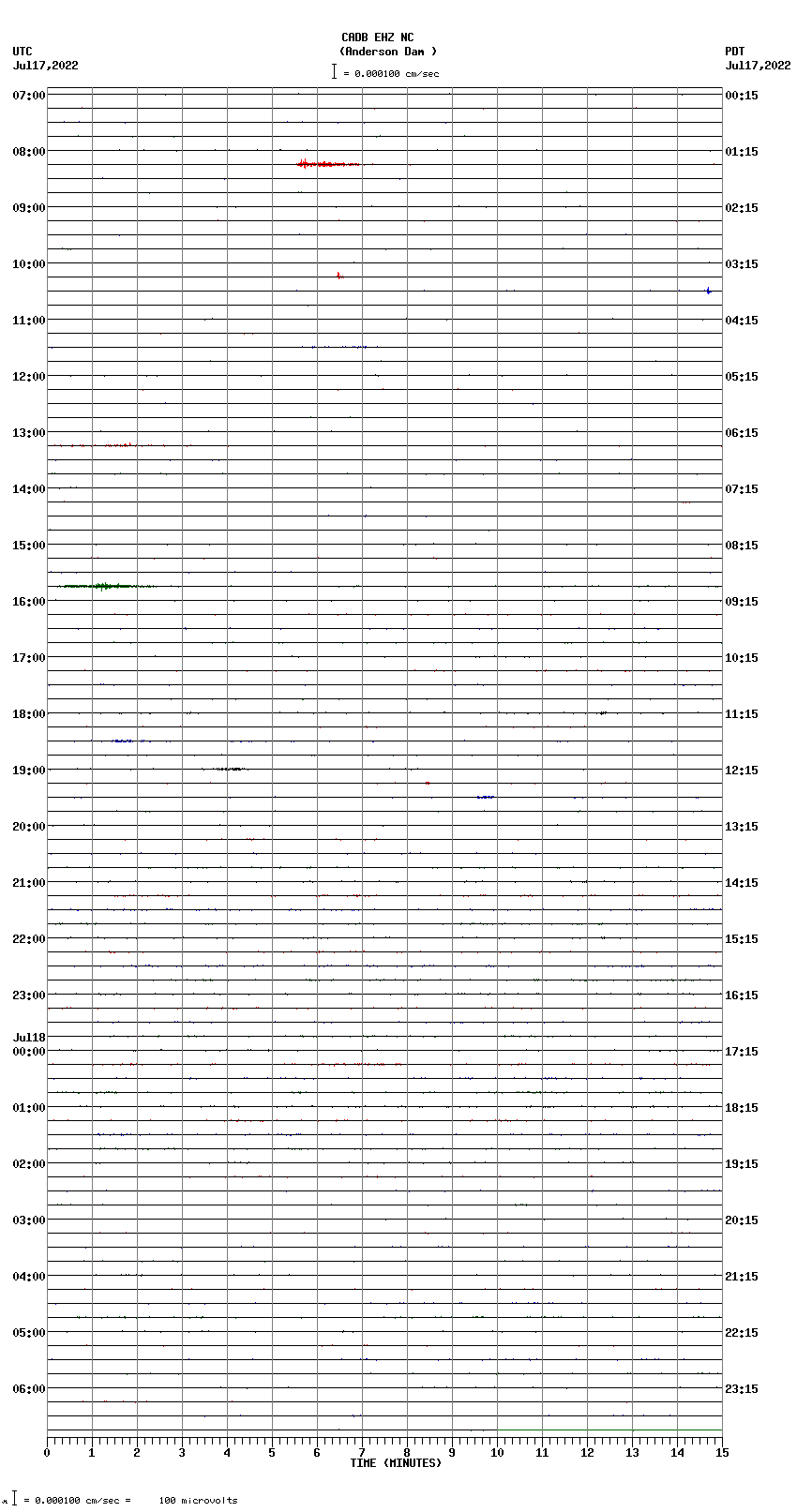 seismogram plot