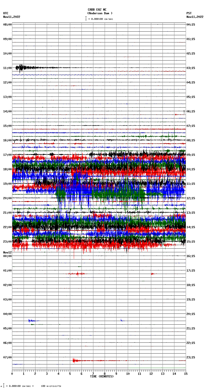 seismogram plot