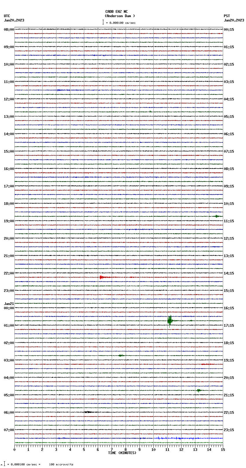 seismogram plot