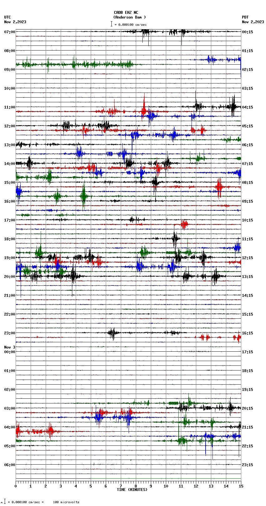 seismogram plot