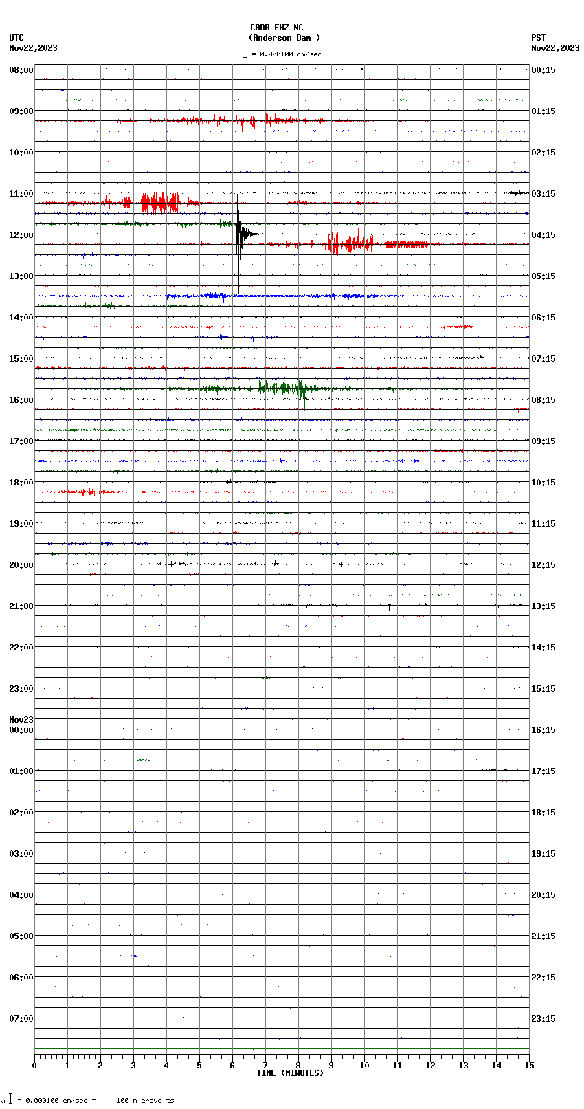 seismogram plot