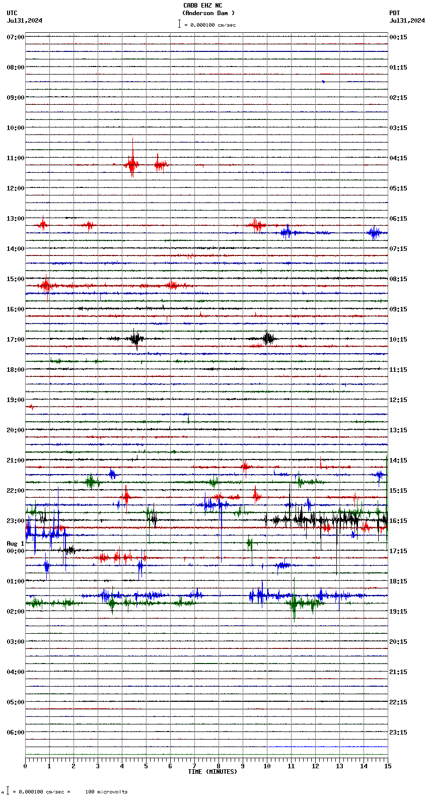 seismogram plot