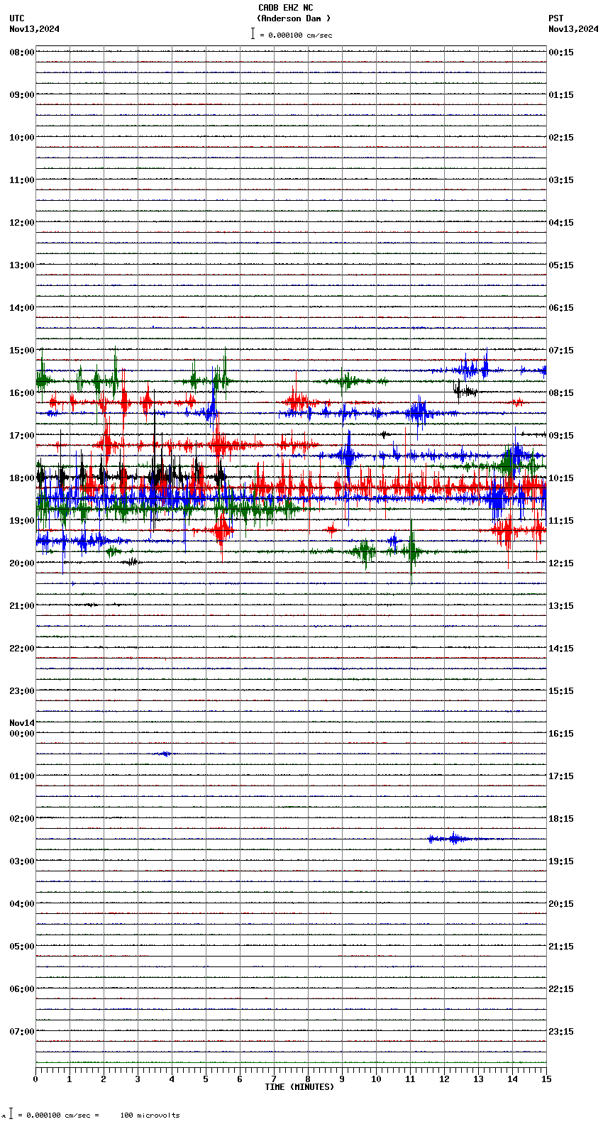 seismogram plot