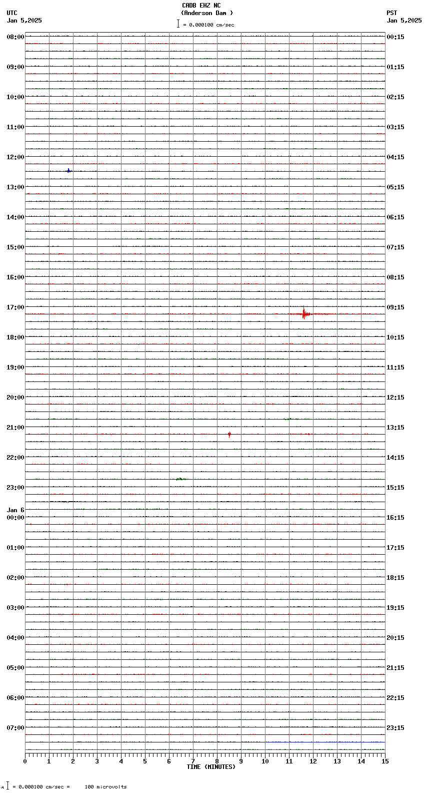 seismogram plot