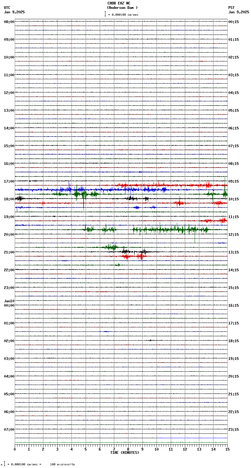 seismogram plot