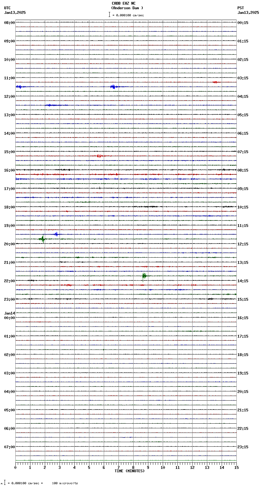 seismogram plot