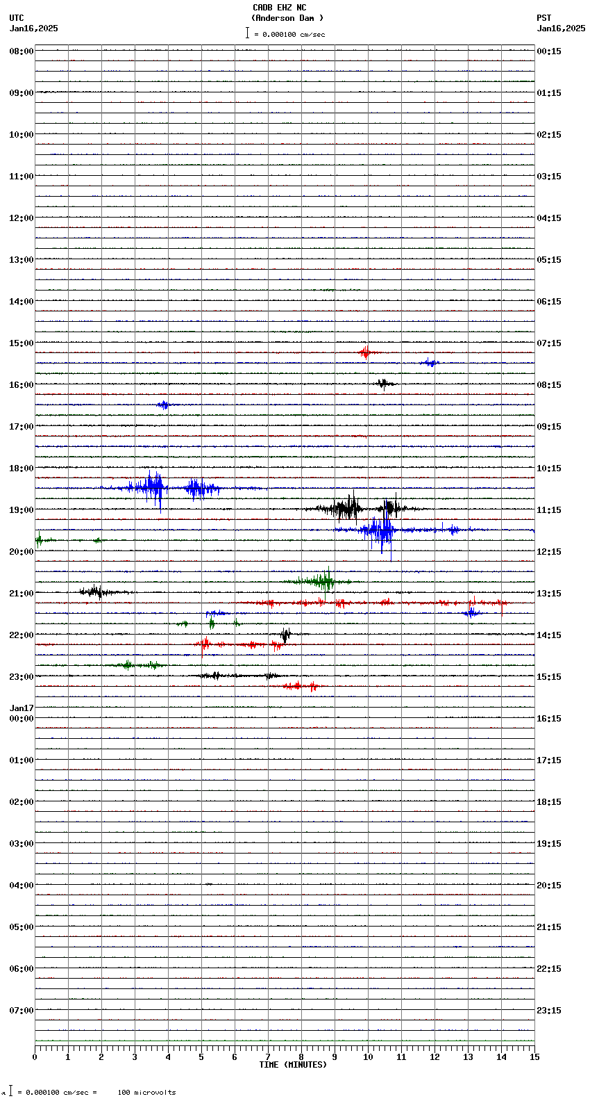 seismogram plot
