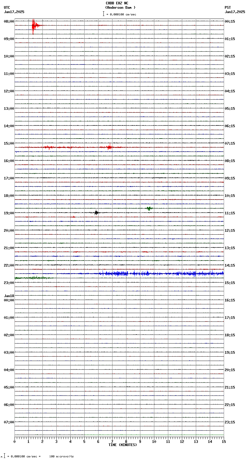 seismogram plot