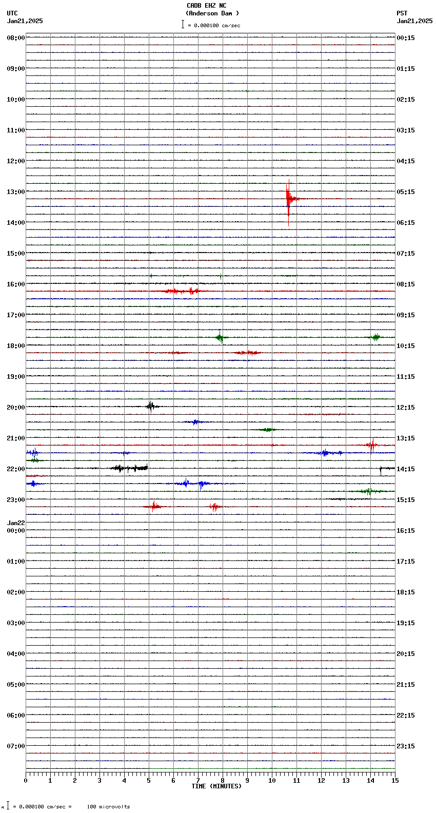 seismogram plot