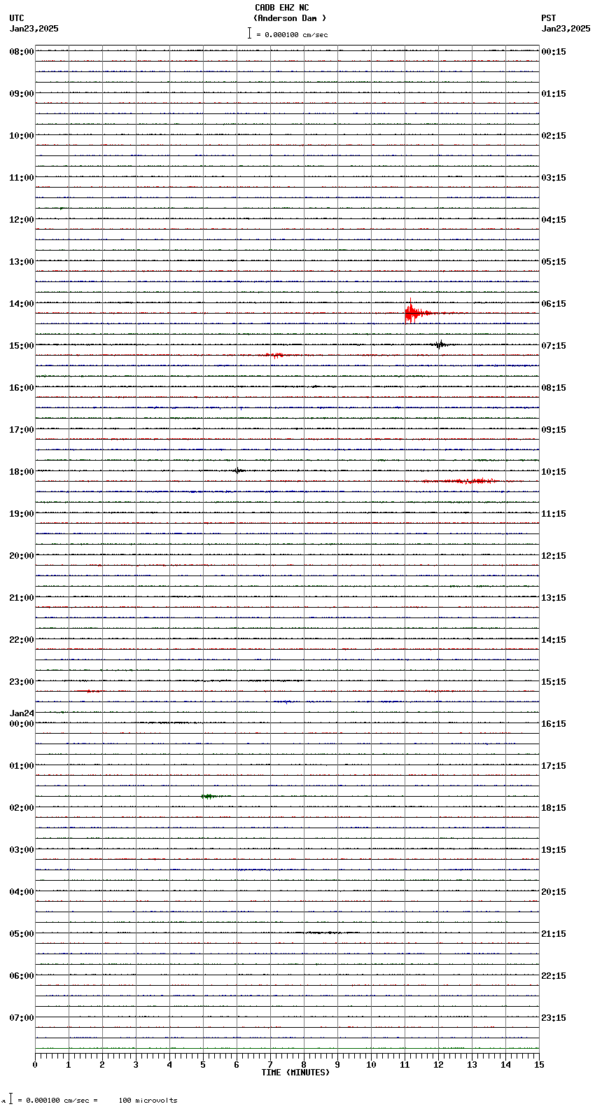 seismogram plot