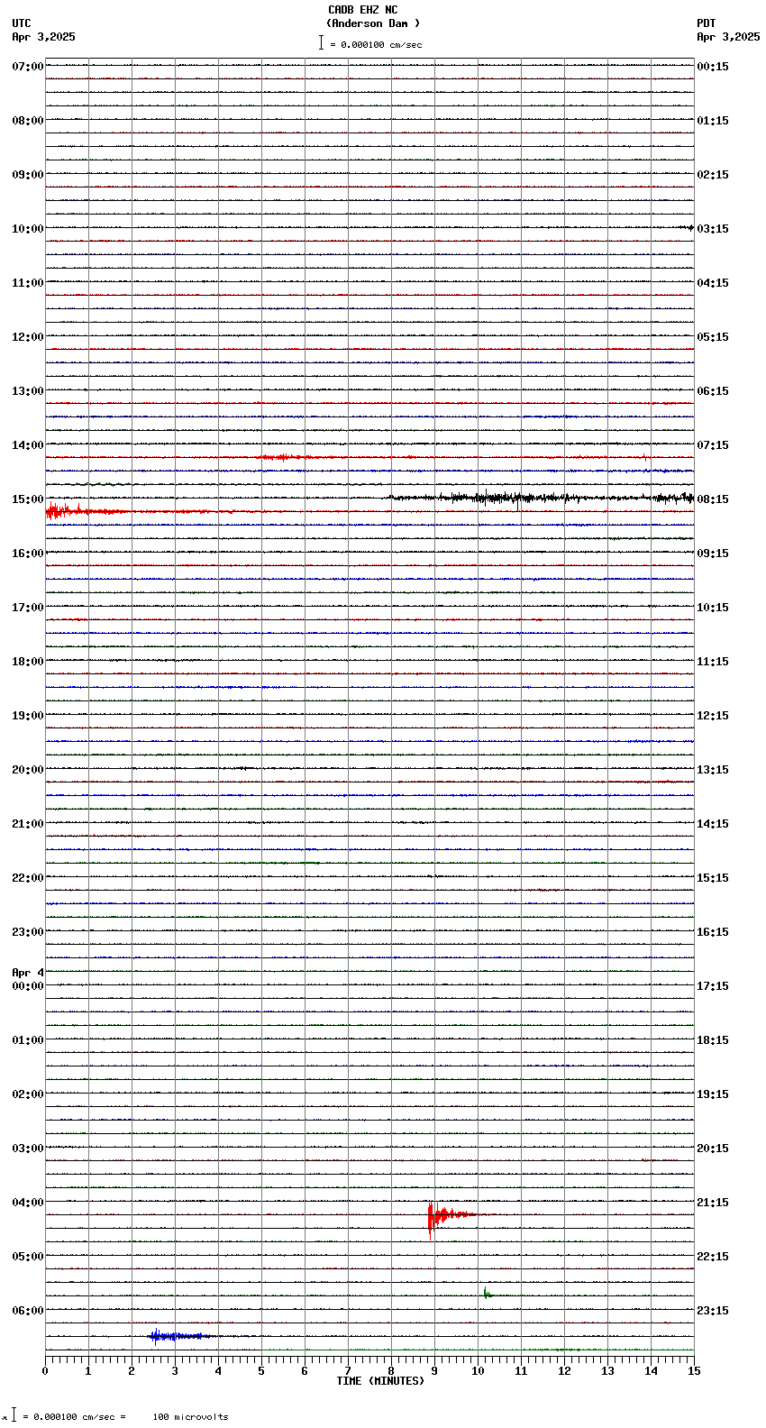 seismogram plot