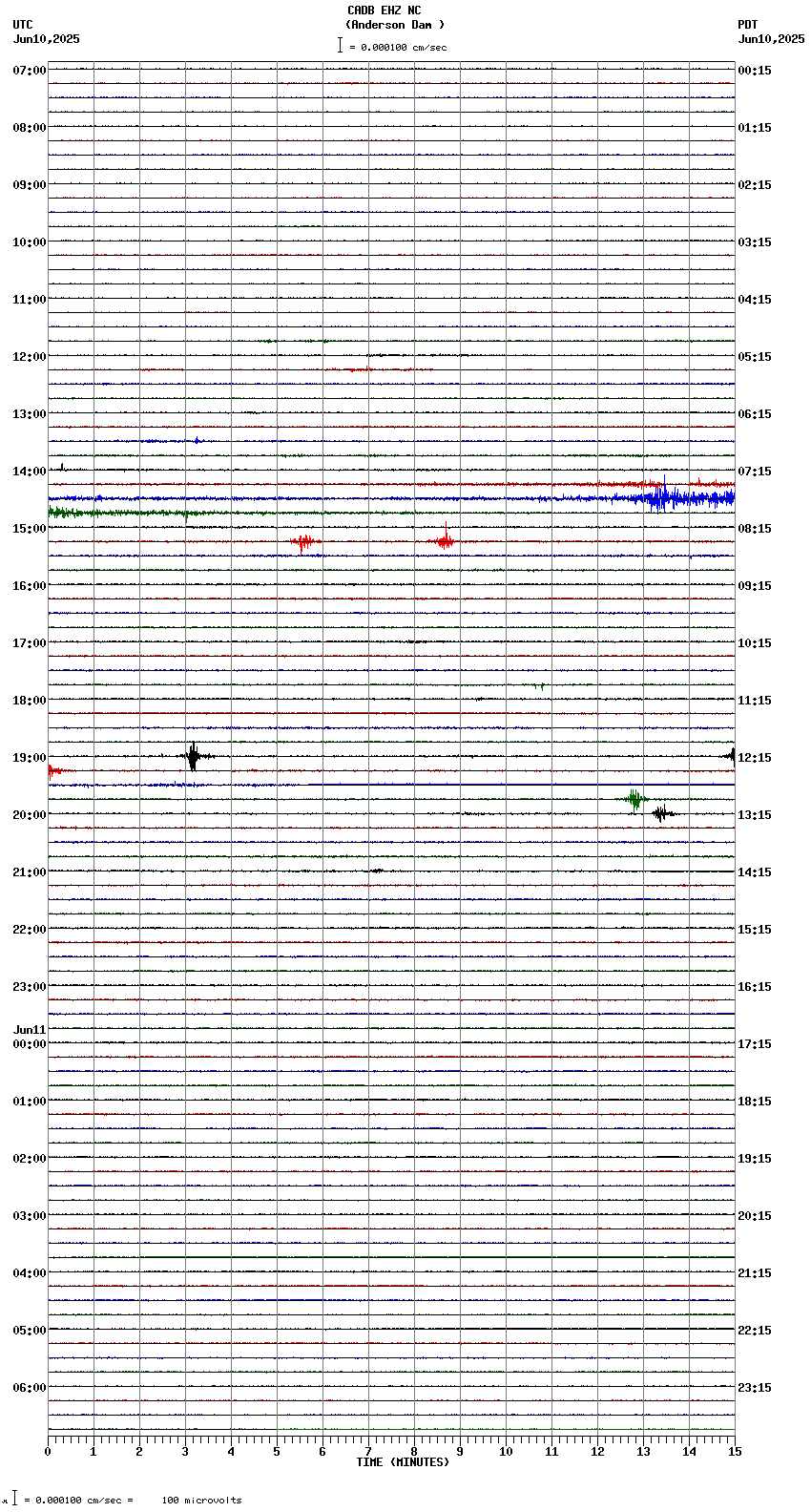 seismogram plot