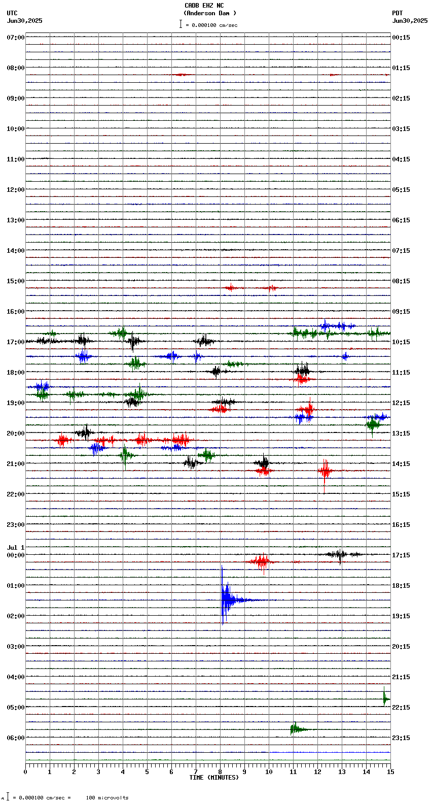 seismogram plot