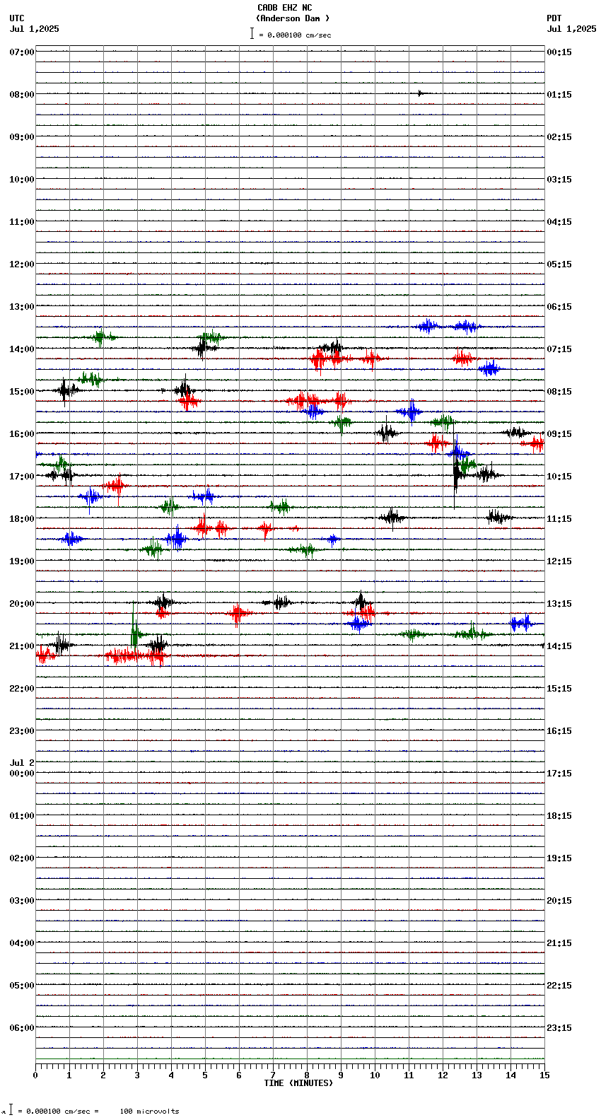 seismogram plot