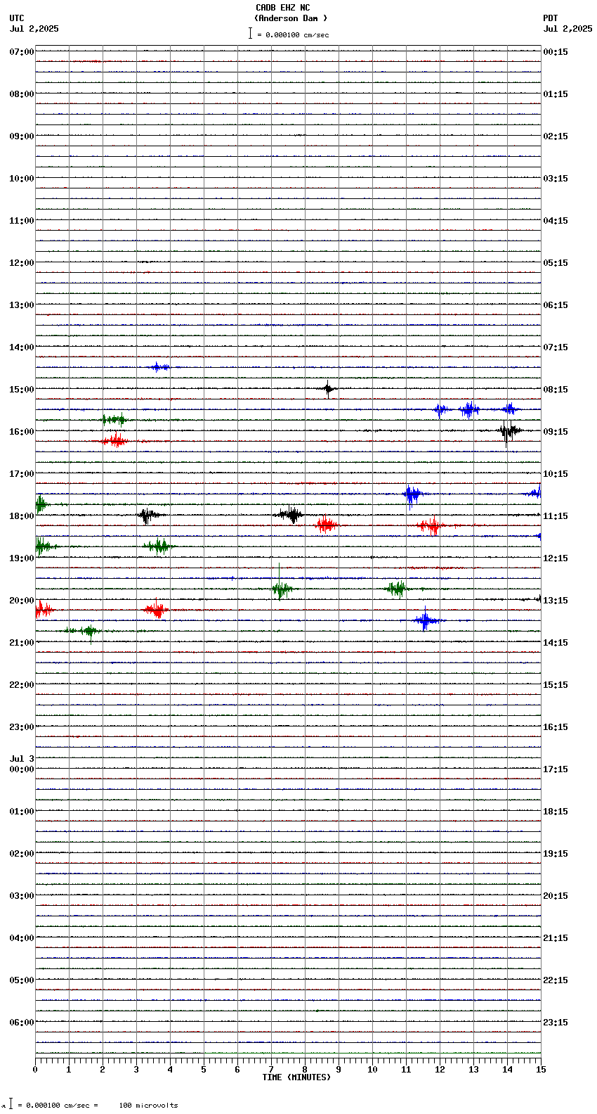 seismogram plot